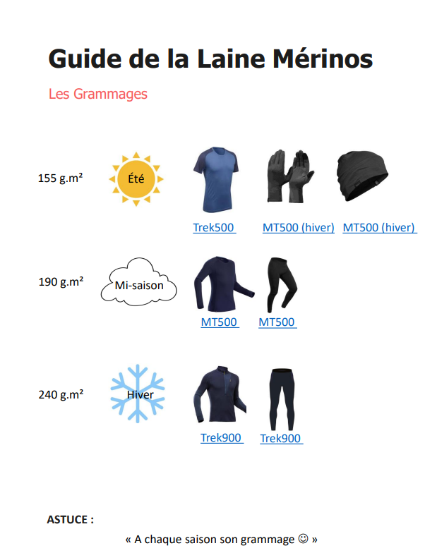 T Shirt Merinos Decathlon et Grammage de la laine Mérinos 155 g.m², 190 g.m², ou 240 g.m²