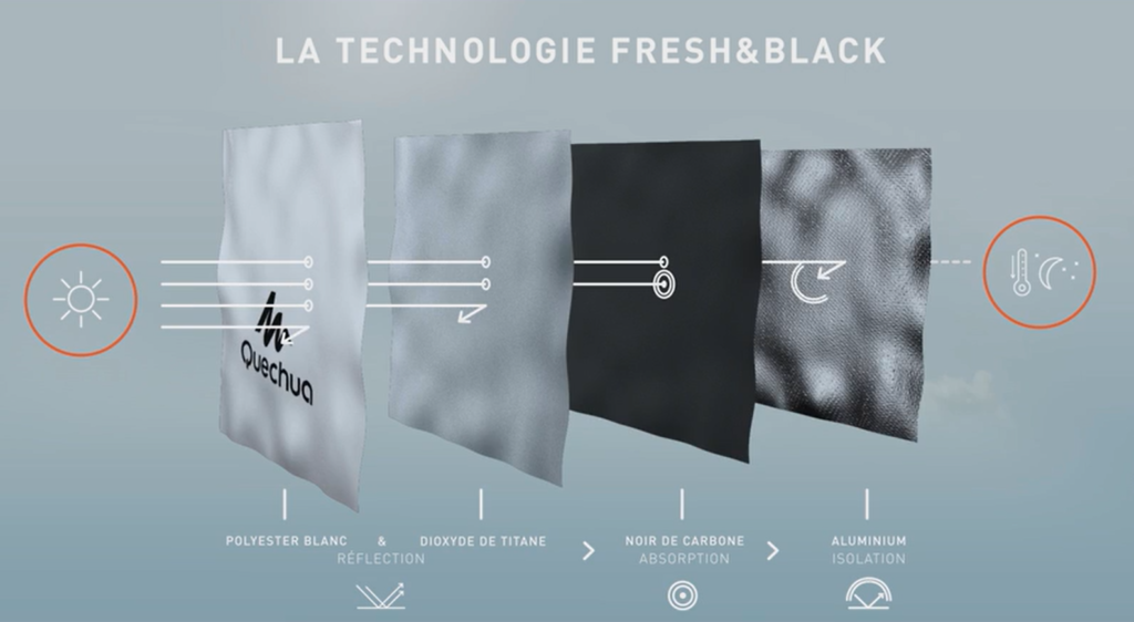 La technologie Fresh and black de decathlon