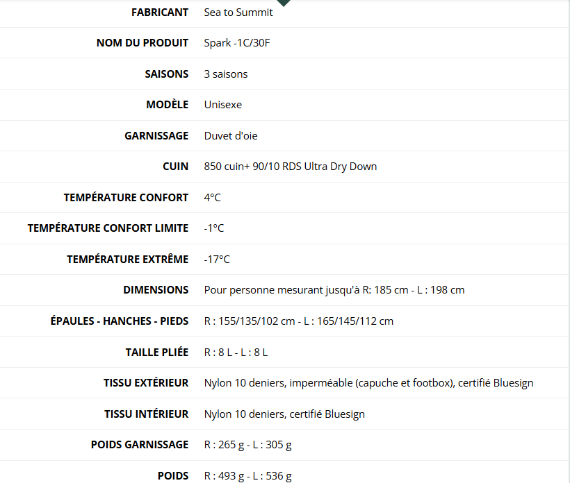 fiche technique sac de couchage Sea to Summit