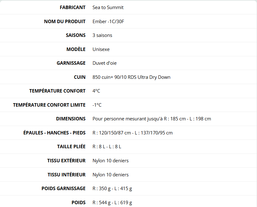 Fiche technique quilt Sea to Summit