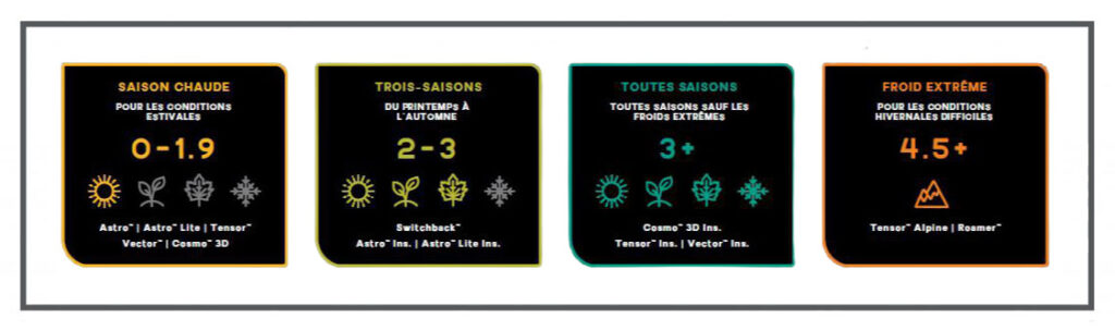 R-value recommandée par la marque Nemo
